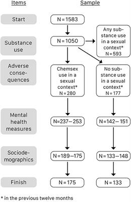 Chemsex and Mental Health of <mark class="highlighted">Men Who Have Sex With Men</mark> in Germany